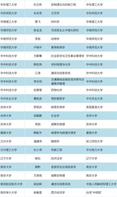 湖南省重点研发计划（2021－2022年）项目立项名单出炉 多个半导体项目上榜-全球半导体观察