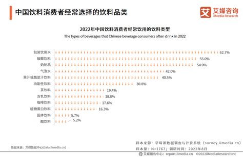 饮料市场分析报告_2016-2022年中国饮料行业分析及发展战略研究报告_中国产业研究报告网