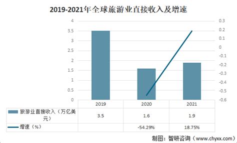 旅游行业数据分析：2020年疫情后中国63.58%消费者不考虑出国旅游|新冠肺炎_新浪新闻