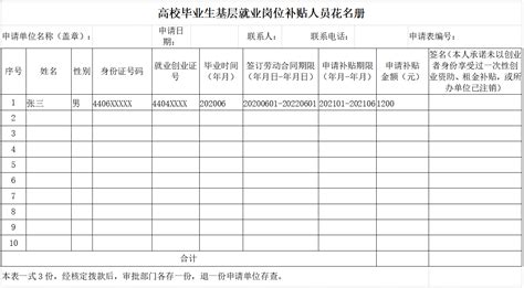 特种作业人员登记表(填表要求)_word文档在线阅读与下载_免费文档