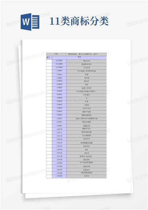 11类商标分类Word模板下载_编号lzvknwmm_熊猫办公