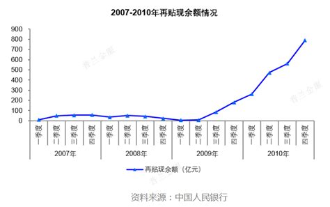 贴现率与决策【薛兆丰经济学讲义】笔记 06.耐心-1.不确定性（下）利率变化支配资本现值 - 知乎