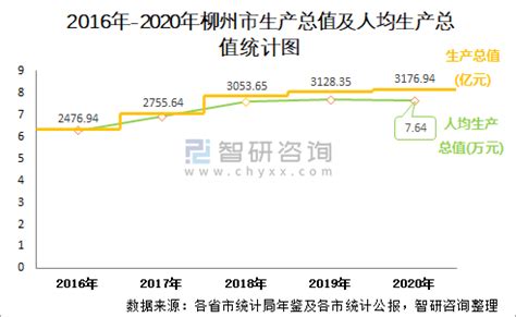 (柳州市)柳城县2020年第七次全国人口普查主要数据公报-红黑统计公报库