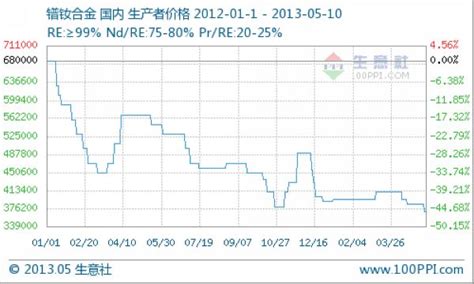 中国稀土行业协会：今日稀土价格指数较9月30日上涨0.1点-东方财富期货