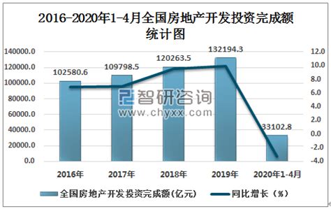 房地产开发投资成本与经济测算表（88个案例）_文库-报告厅