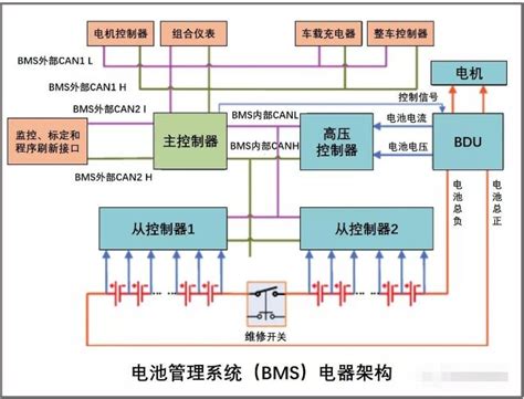 电池管理系统纯电动车BMS应用方案_深圳市超思维电子股份有限公司