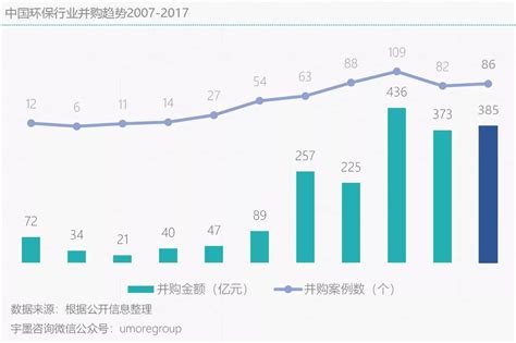 截至2022年11月中国规模以上环保行业产业园区分布情况 - 前瞻产业研究院