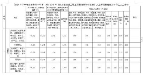 赶工措施费要做签证吗_赶工措施费签证 - 随意云