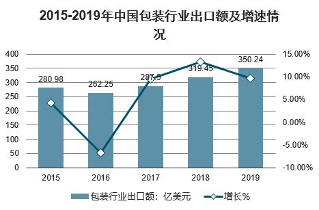 浅析2021年中国包装机械行业市场现状及市场规模 - 知乎
