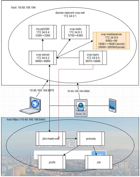 怎样从一个新手，实现windows搭建wvp+zlm流媒体平台？-CSDN博客