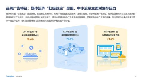 中国互联网广告趋势预测 - 易观