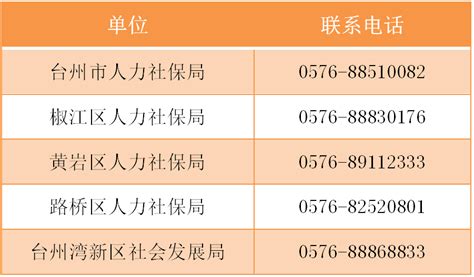 @台州这些企业，这个奖励资金项目开始申报-台州频道