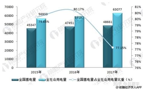 2021年中国售电市场分析报告-行业竞争格局与未来趋势研究_观研报告网