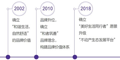 保利发展简介、发展历程及股权结构介绍-三个皮匠报告