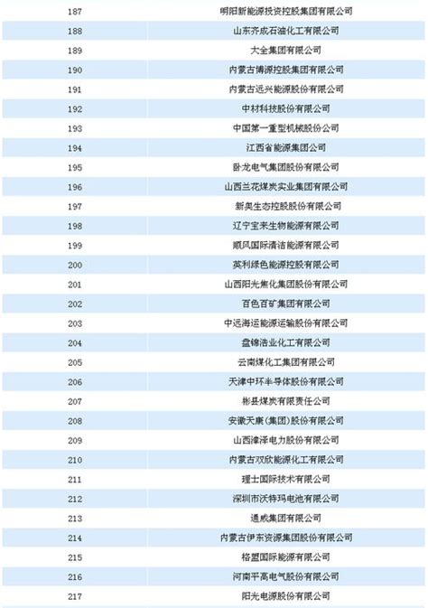 2020中国民营企业500强榜单，75家能源类企业上榜！ - 丝路通
