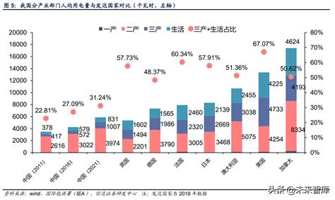 中电联发布《中国电力行业年度发展报告2018》 - 电力网-