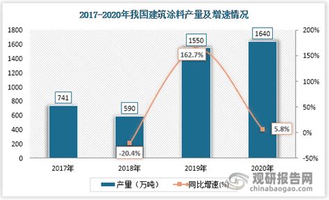 卷材涂料市场分析报告_2017-2023年中国卷材涂料行业分析及发展前景预测报告_中国产业研究报告网