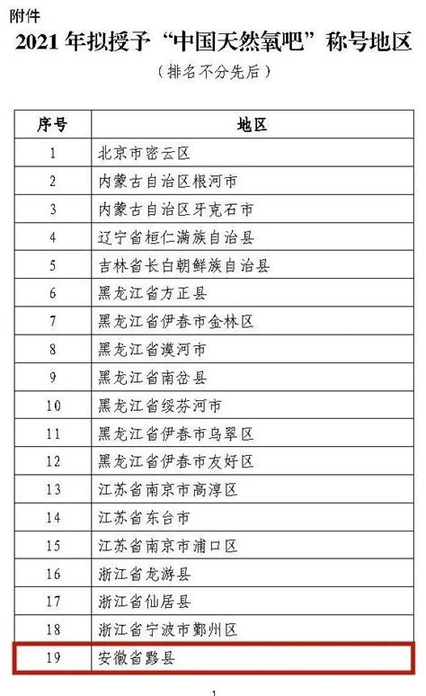 “中国天然氧吧”名单公示！安徽这些地方入选！_中安新闻_中安新闻客户端_中安在线