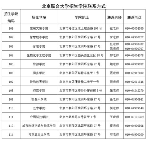 深圳市高中学校联系方式一览表_文档之家