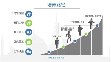 员工成长 - 招贤纳士 - 上海泓济环保科技股份有限公司