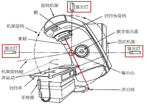 【A21MOD】可强化模组（本地/服务器直连Mod） - A17-A21MOD下载 - 七日杀中文网