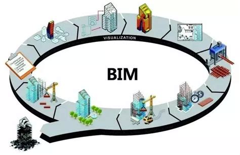 BIM技术的应用与发展趋势，了解BIM的定义与优势-BIM免费教程_腿腿教学网