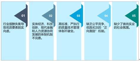 2019年中国制造业经营现状、发展中存在的问题及解决策略分析[图]_智研咨询
