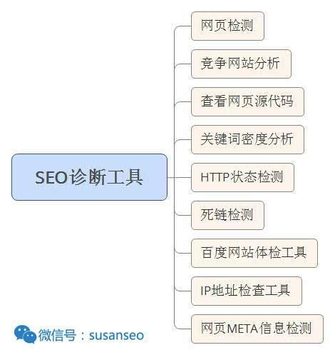 常用的seo搜索命令有哪些？熟用搜索引擎命令让你优化更容易！ - 知乎