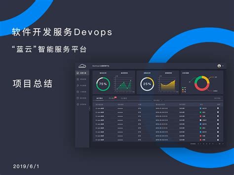 DevOps开发运维与持续集成 - 知乎