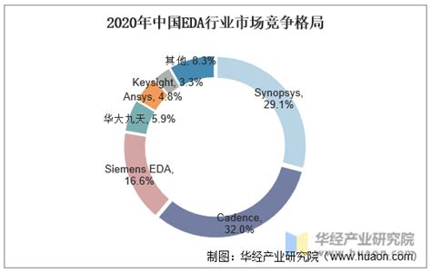 2020年全球EDA软件行业市场现状及发展趋势分析 云端软件及服务将成为未来趋势_前瞻趋势 - 前瞻产业研究院