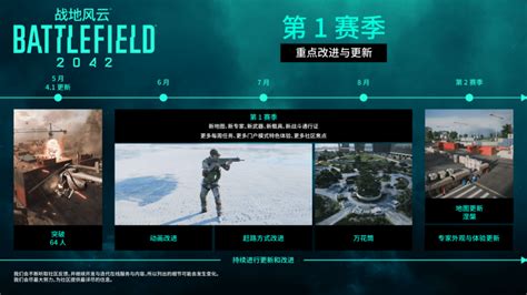 《战地 2042》正式公开，近未来战场展开大型战斗-战地 1资讯-篝火营地