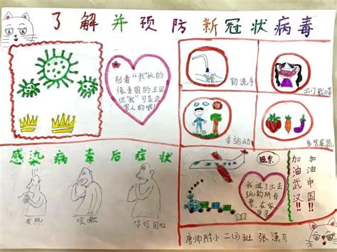 预防新型冠状病毒小学生手抄报图片一年级_上海爱智康