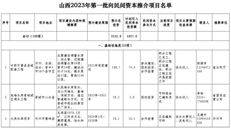 山西2023年第一批向民间资本推介项目名单-重点项目-专题项目-中国拟在建项目网