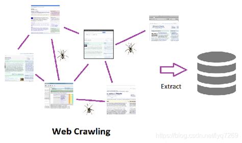 Web Scraper——轻量数据爬取利器 - 1024搜-程序员专属的搜索引擎