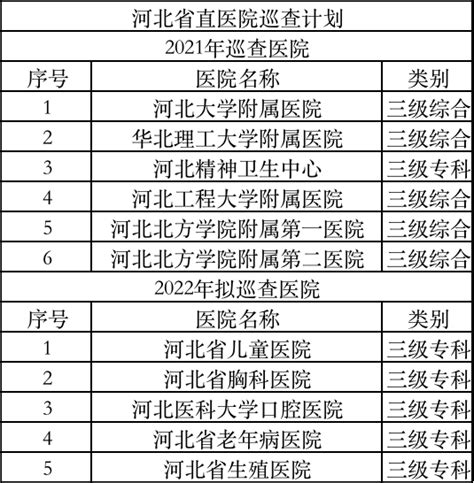 上海市发热门诊医院名单一览表(最新版)- 上海本地宝