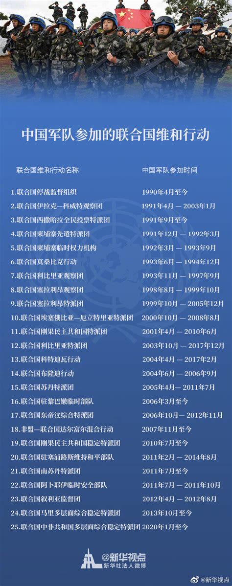 中国参加国际维和事务已有30年，中国蓝盔在世界留下哪些痕迹？_凤凰网视频_凤凰网