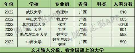 600分能上强基计划哪些大学？600分能报什么强基大学？2023参考-高考100