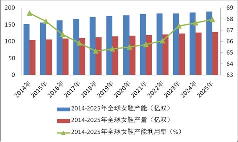 2023年中国鞋业产业链、市场规模及细分品类分析[图]_财富号_东方财富网