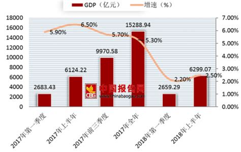 吉林省商品交易市场2013年度发展情况分析
