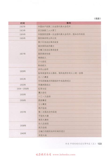中国近代史时间轴讲解PPT模板_word文档在线阅读与下载_免费文档