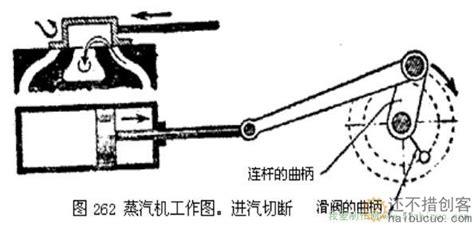 蒸汽机原理图图片
