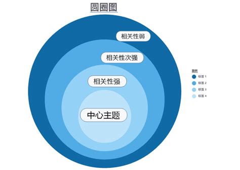 运动的三种基本形式_初三网