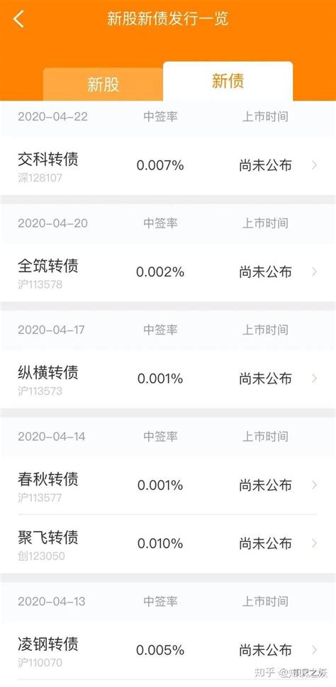 上一批北交所新股，中签率在0.22%-1.47%不等，稳中一手所需资金，从4.57万-59.1万。$志晟信息(BJ832... - 雪球