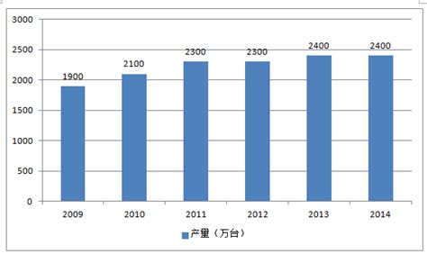 通用汽油机市场分析报告_2018-2024年中国通用汽油机市场调查与投资战略报告_中国产业研究报告网