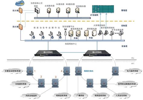 以太网一致性测试_NXP_iMX6ULL_中国工控网