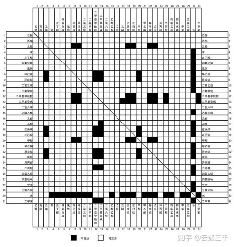 单位矩阵的逆矩阵是它本身吗_怎样理解逆矩阵_weixin_39869791的博客-CSDN博客