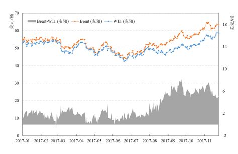 2018年国际油价走势分析与预测报告----能源与环境政策研究中心