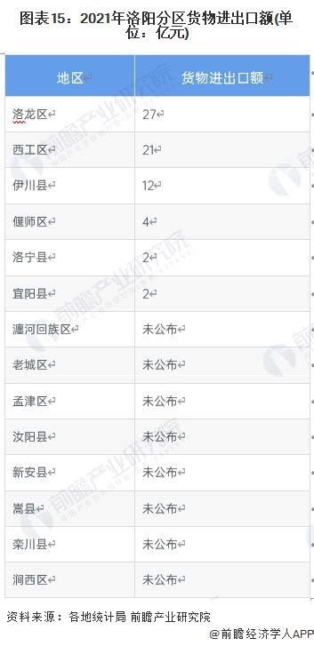 (河南省)洛阳市2022年国民经济和社会发展统计公报-红黑统计公报库