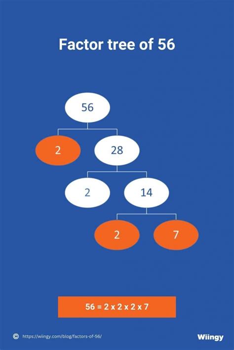 What are the Factors of 56? | Prime Factorization of 56, Factor Tree of 56
