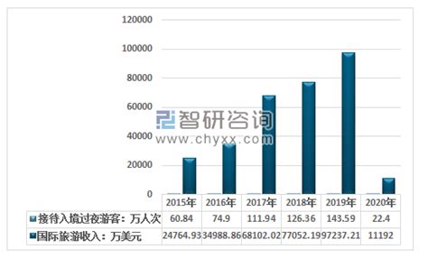 2021年中国榴莲行业市场发展分析：市场需求巨大，高度依赖进口，进口价格不断上涨[图]_智研咨询